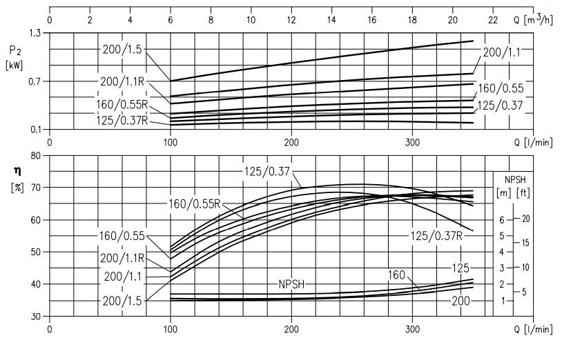 پمپ آب ابارا سانتریفیوژ استیل مدل 3LM 40-160/0.55R