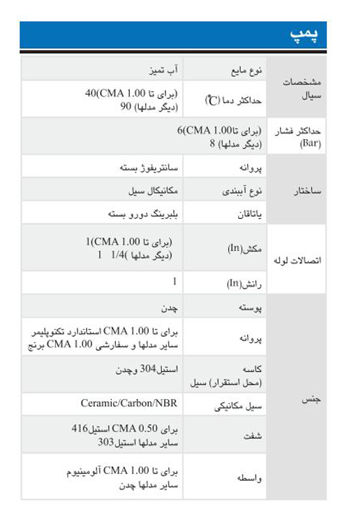 پمپ آب ابارا سانتریفیوژ تک پروانه ای مدل CMA 0.75M/T