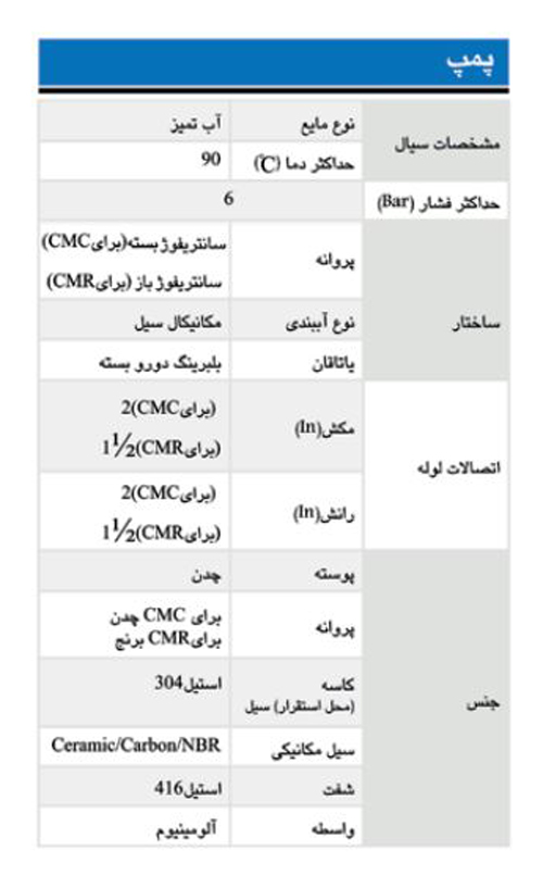 پمپ آب ابارا سانتریفیوژ تک پروانه مدل CMR 0.75 M/T