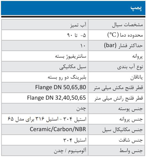 پمپ آب ابارا سانتریفیوژ زمینی مدل 3D4 65-160/2.2