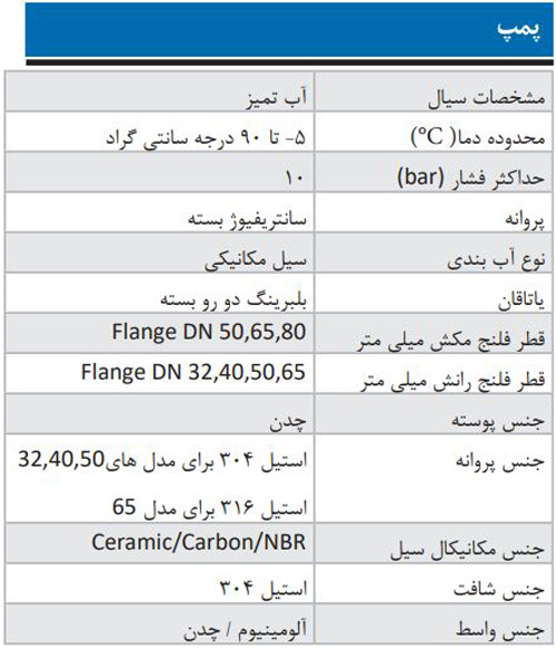 پمپ آب ابارا سانتریفیوژ چدنی مدل 3D 32-160/2.2M