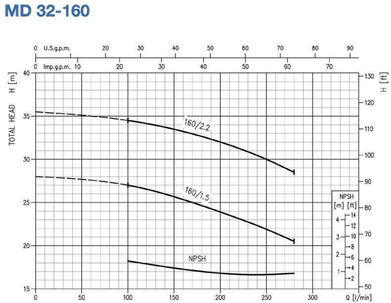 پمپ آب ابارا سانتریفیوژ چدنی مدل MD 32-160/1.5M