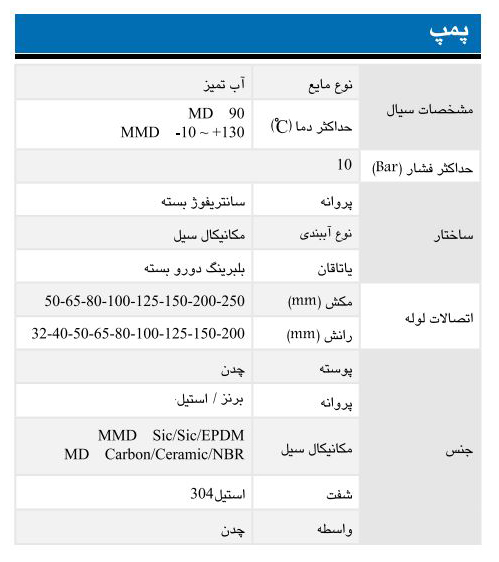 پمپ آب ابارا سانتریفیوژ چدنی مدل MD 32-250/5.5