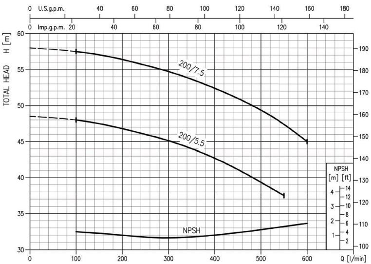 پمپ آب ابارا سانتریفیوژ چدنی مدل MD 40-200/7.5