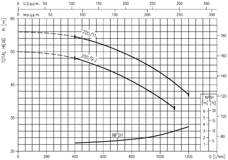 پمپ آب ابارا سانتریفیوژ چدنی مدل MD 50-200/11