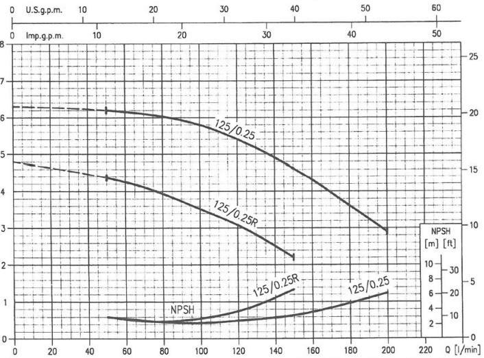 پمپ آب ابارا سانتریفیوژ چدنی مدل MMD4 32-125/0.25R