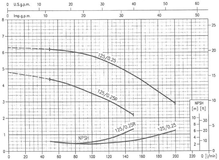 پمپ آب ابارا سانتریفیوژ چدنی مدل MMD4 32-125/1.5