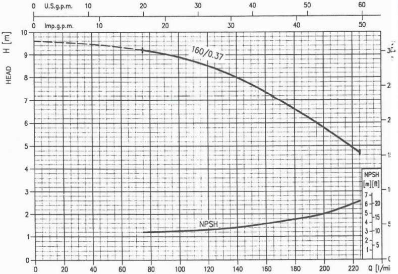 پمپ آب ابارا سانتریفیوژ چدنی مدل MMD4 32-160/0.37