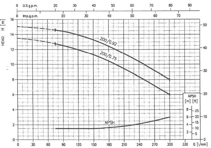 پمپ آب ابارا سانتریفیوژ چدنی مدل MMD4 32-200/0.75