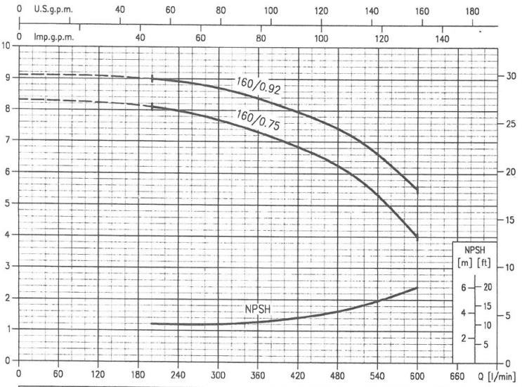 پمپ آب ابارا سانتریفیوژ چدنی مدل MMD4 50-160/0.75