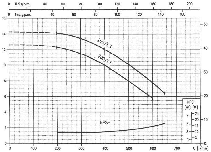 پمپ آب ابارا سانتریفیوژ چدنی مدل MMD4 50-200/1.1