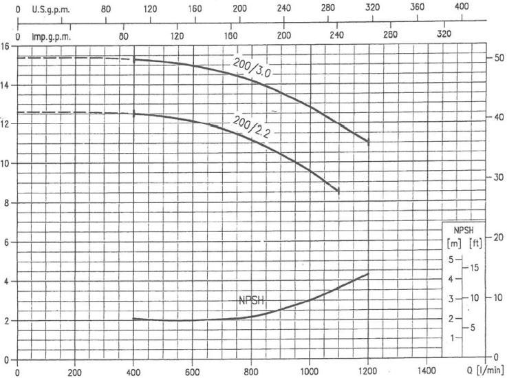 پمپ آب ابارا سانتریفیوژ چدنی مدل MMD4 65-200/2.2