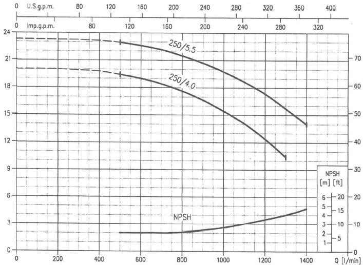 پمپ آب ابارا سانتریفیوژ چدنی مدل MMD4 65-250/5.5