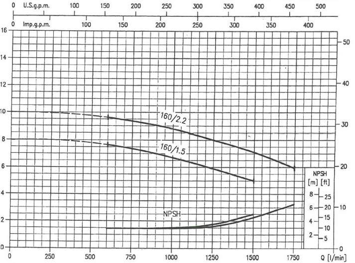 پمپ آب ابارا سانتریفیوژ چدنی مدل MMD4 80-160/2.2