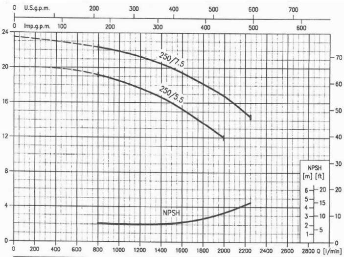 پمپ آب ابارا سانتریفیوژ چدنی مدل MMD4 80-250/5.5