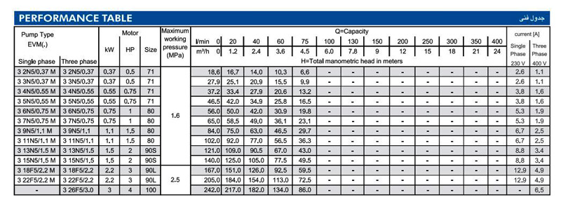 پمپ آب ابارا طبقاتی عمودی مدل EVM 3 2N5/0.37 M