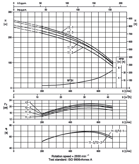 پمپ آب ابارا طبقاتی عمودی مدل EVM 32 11-3F5/22