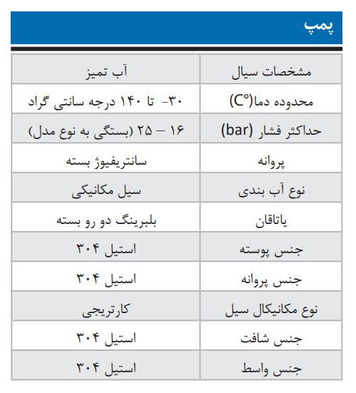 پمپ آب ابارا طبقاتی عمودی مدل EVMS 1 24/1.1M