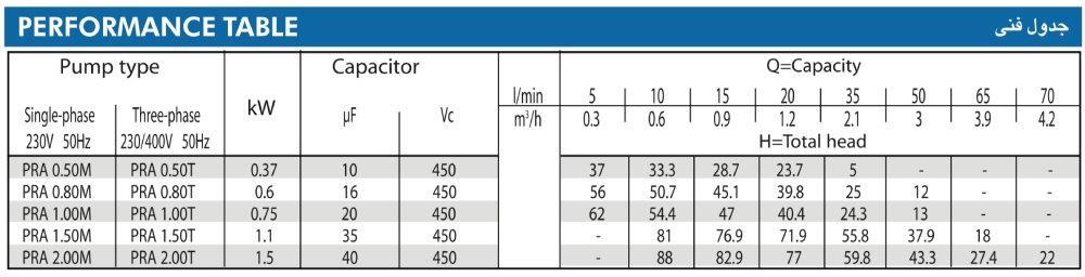 پمپ آب ابارا نیم اسب مدل PRA 0.5