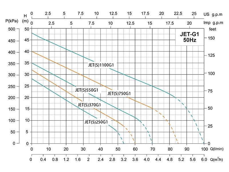 پمپ آب جتی استیل شیمجه مدل JET370G1