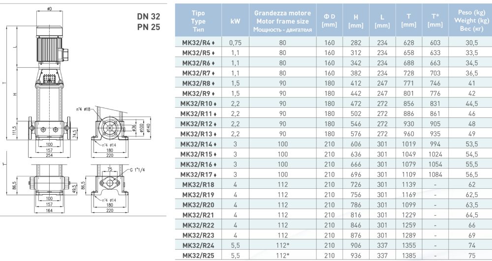 پمپ آب سایر طبقاتی مدل MK32/R24