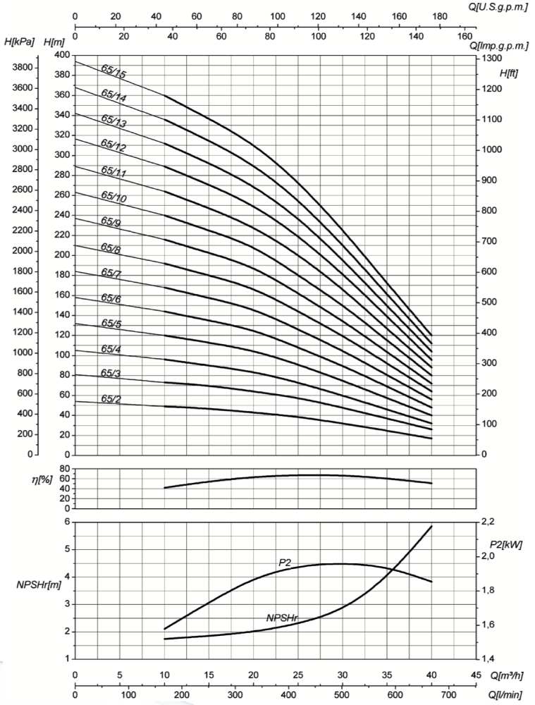 پمپ آب سایر طبقاتی مدل MK65/10