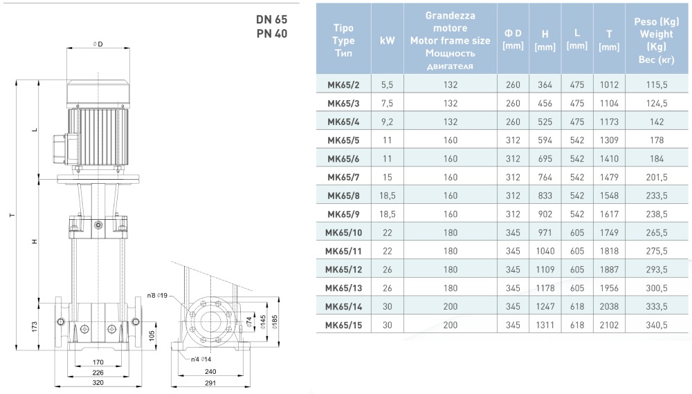 پمپ آب سایر طبقاتی مدل MK65/8