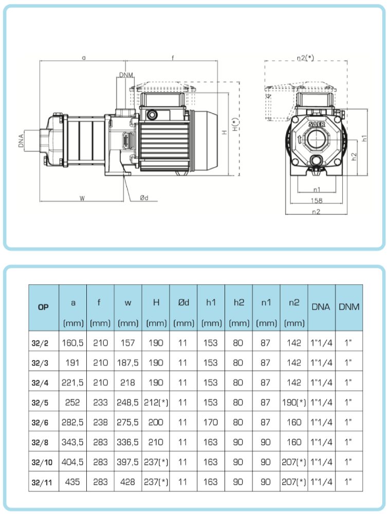 SAER Multistage Pump OP 32/2