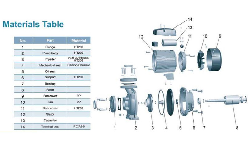 پمپ آب لئو بشقابی مدل ACm110BF2
