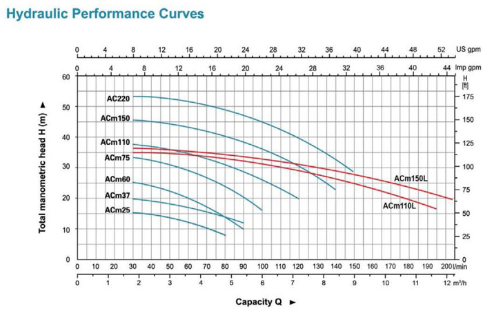 پمپ آب لئو بشقابی مدل ACm110L