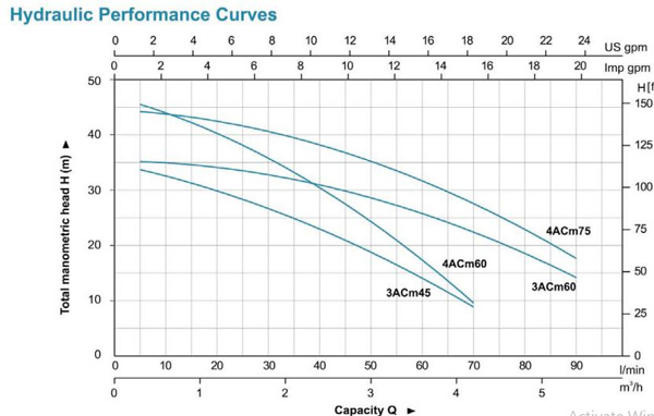 پمپ آب لئو سانتریفیوژ طبقاتی مدل 4ACm60