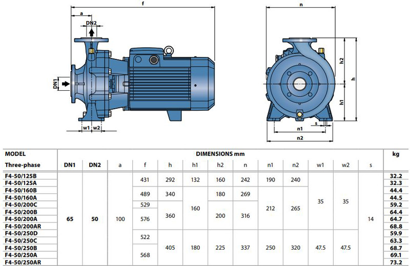 پمپ آب پدرولا سانتریفیوژ مدل F4-50-250C