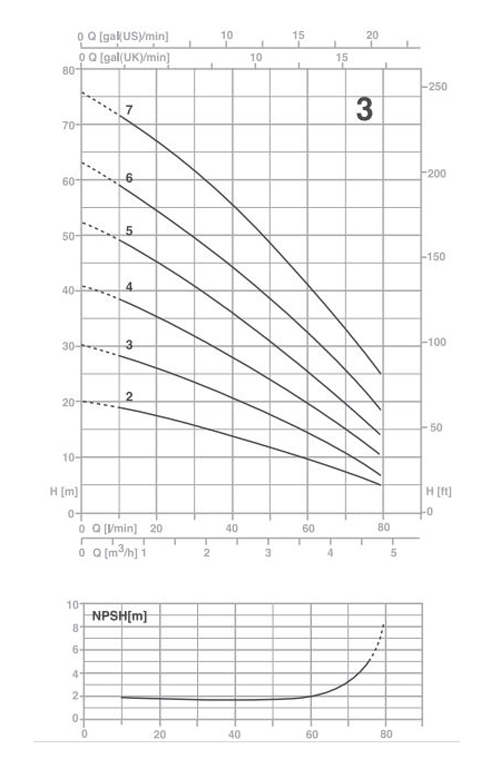 پمپ آب پنتاکس سانتریفیوژ طبقاتی  مدل U 3-100/5T