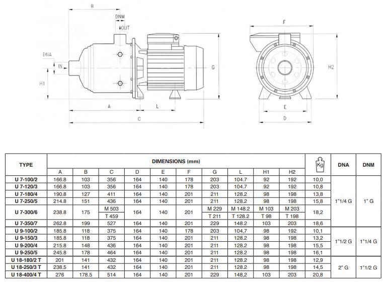 پمپ آب پنتاکس سانتریفیوژ طبقاتی مدل U 7-100/2T