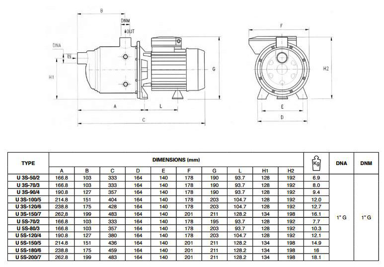 پمپ آب پنتاکس طبقاتی افقی مدل U 3S-100/5T سه فاز