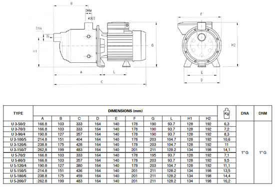 پمپ آب پنتاکس طبقاتی افقی مدل U 5S-150/5