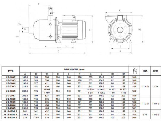 پمپ آب پنتاکس طبقاتی افقی مدل U 7S-180/4