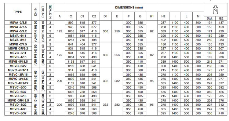 پمپ آب پنتاکس طبقاتی عمودی مدل MSVA-4-7.5