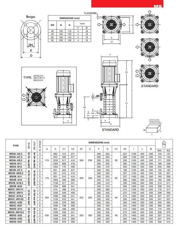 پمپ آب پنتاکس طبقاتی عمودی مدل MSVC-2R1-11