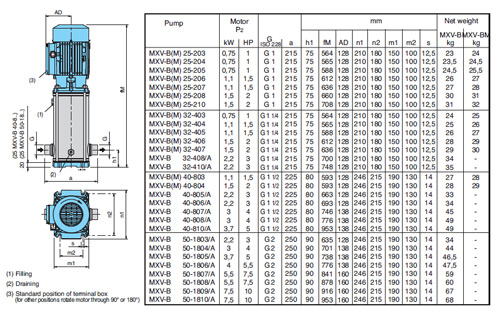 پمپ آب کالپدا طبقاتی عمودی مدل MXV-BM 32-404