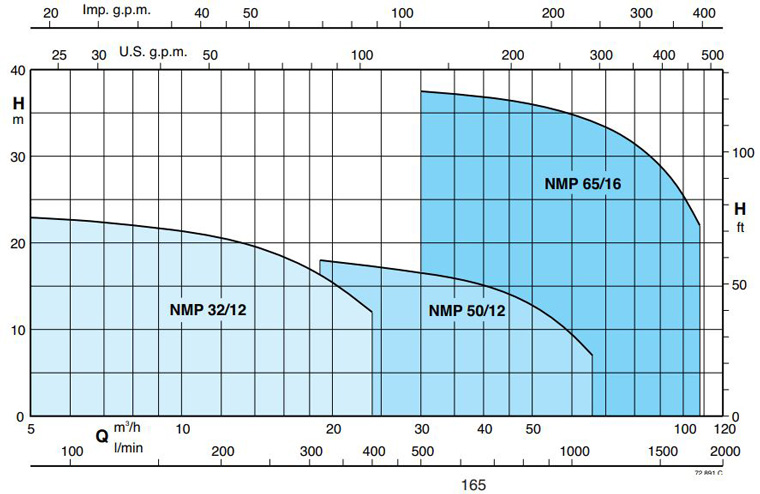 پمپ استخری کالپدا مدل B-NMP 32-12FE