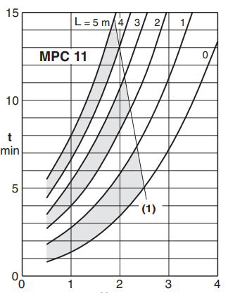 پمپ استخری کالپدا مدل MPCM 11