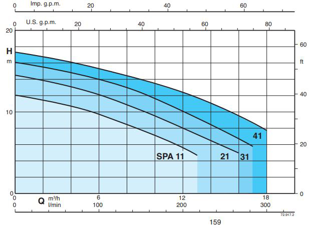 پمپ استخری کالپدا مدل SPAM 21-A