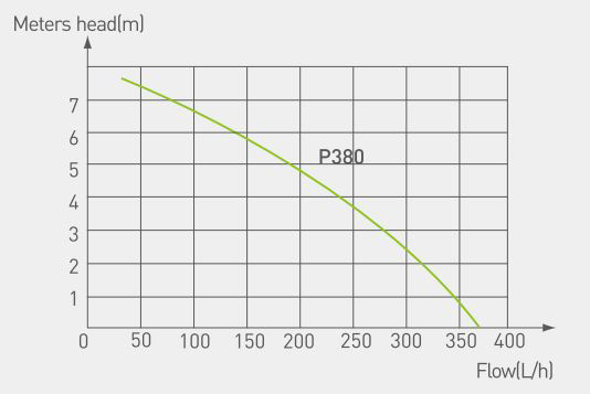 پمپ درین ویپکول تانک مدل P380