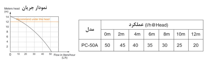 پمپ درین ویپکول مدل PC-50A