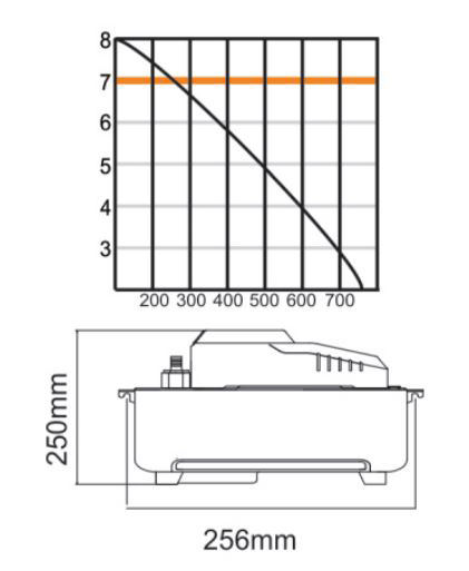 پمپ درین ویپکول مدل PC-760A