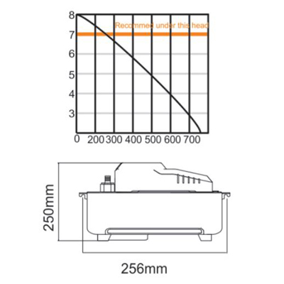 پمپ درین ویپکول مدل PC-760H