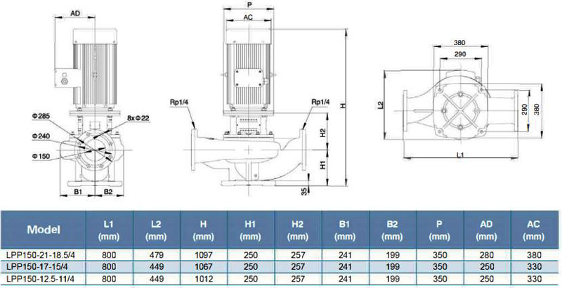 پمپ سیرکولاتور خطی لئو مدل LPP150-21-18.5-4