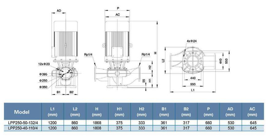 پمپ سیرکولاتور خطی لئو مدل LPP250-50-132/4