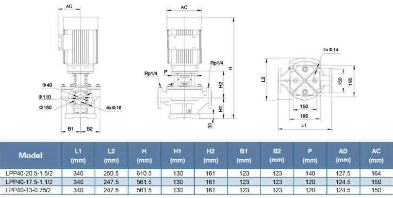 پمپ سیرکولاتور خطی لئو مدل LPP40-13-0.75-2
